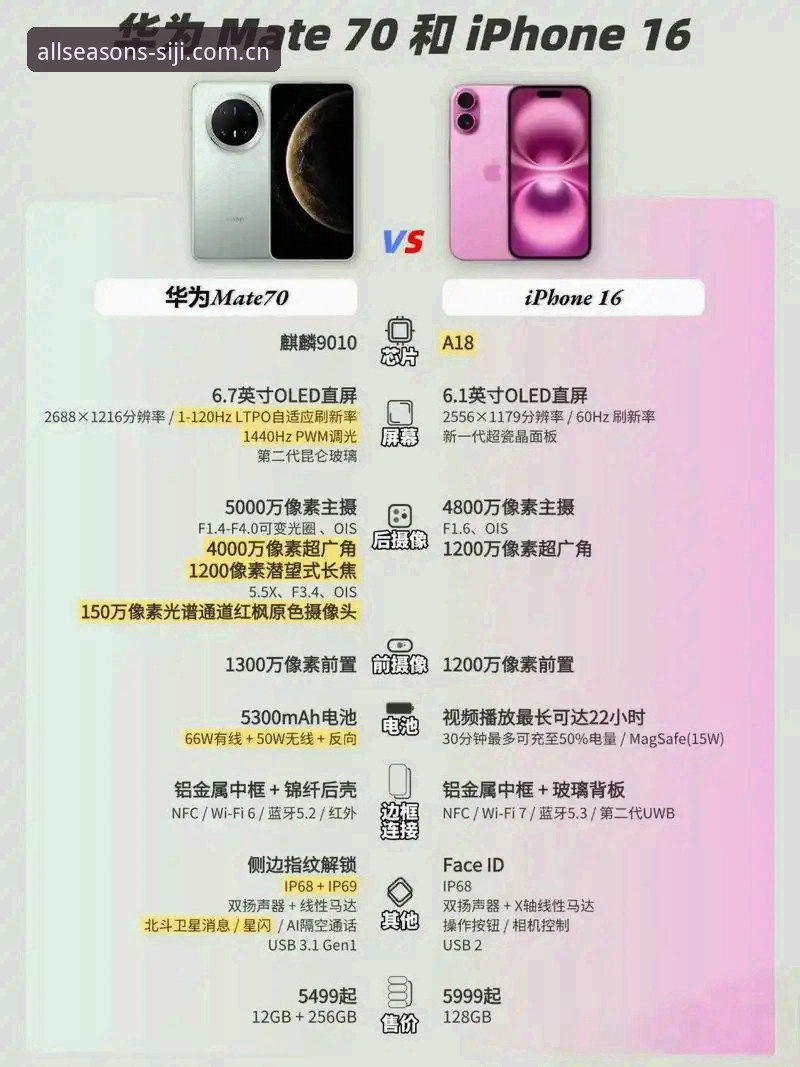 四季网站手机客户端iOS版 vs 安卓版：四季平台官网移动端怎么选？